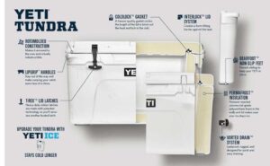 YETI Tundra 75 Cooler
